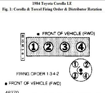 Firing Order Toyota Corolla