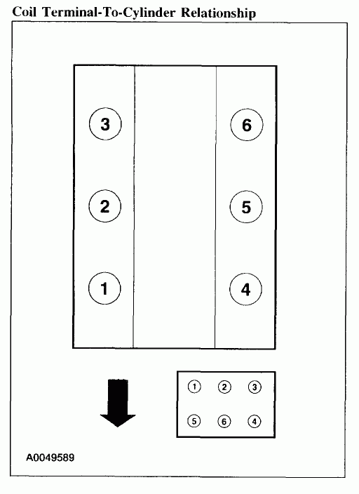 Ford Spark Plug Wiring Diagram Wiring Diagram