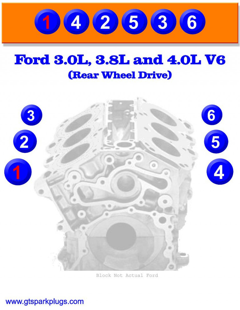 Ford V6 Engine Cylinder Diagram 2013 Toyota Tundra Fuse Wiring And 