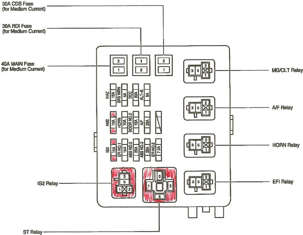  GN 8505 97 Toyota Camry Fuse Diagram Download Diagram