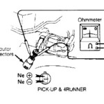 Have An 87 4Runner Injectors Are Not Firing Grounds Have Been Checked