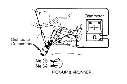 Have An 87 4Runner Injectors Are Not Firing Grounds Have Been Checked 