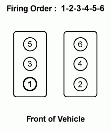 I Am Trying To Find Out How To Install The Plug Wires For 2001 Toyota 