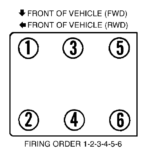 I Have A 03 Mitsubishi Triton Gls V6 3 0 24 Valve And I Need To Know