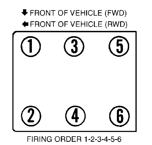 I Have A 03 Mitsubishi Triton Gls V6 3 0 24 Valve And I Need To Know 