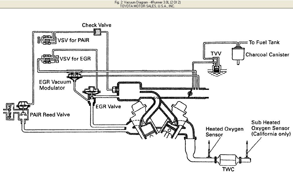 I Have A 1995 Toyota 4Runner I Am Trying To Find A Schematic Of Vacumn 