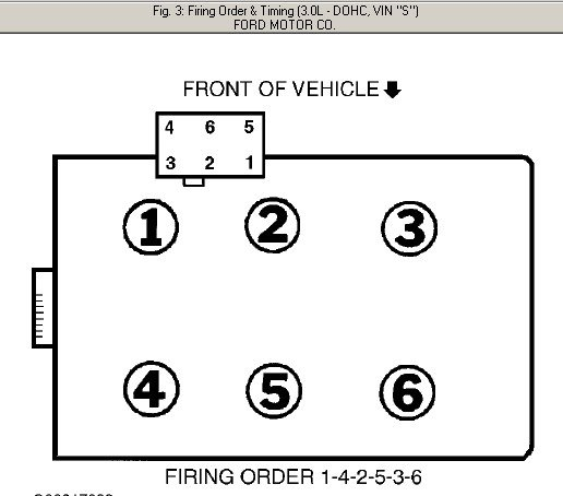 I Have The Firing Order 142536 Form 2003 Ford 3 0 Need To Know How