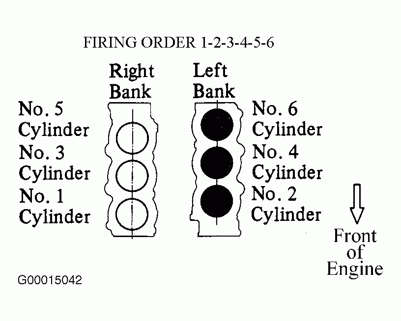 I Need The Firing Order I Need The Diagram For Where Firing Order 