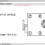I Need To Know What The Firing Order Is For A 1994 GMC Jimmy 4 3 Vortec