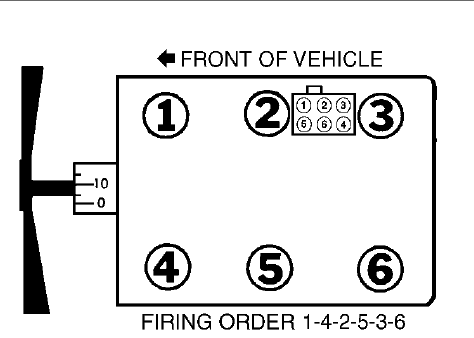 Is There A Correct Order To Changing Plug Wires On A 1995 Ranger 3 0 V6 