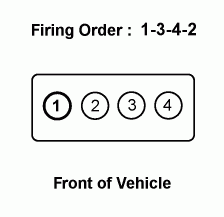 JUSTANSWER I Recently Change My Sparkplugs And My Spark Plug Wires But 