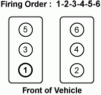 Misfire P0306 Toyota Nation Forum Toyota Car And Truck Forums