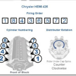 MY 7193 Hemi Engine Firing Order Diagram Schematic Wiring