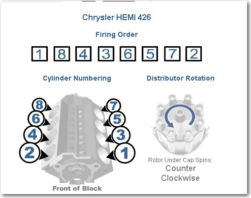  MY 7193 Hemi Engine Firing Order Diagram Schematic Wiring