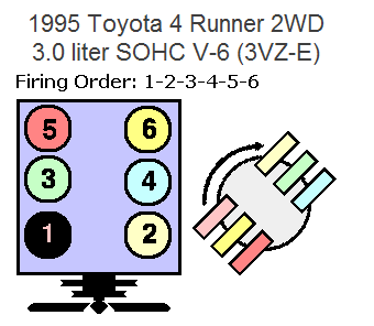 Need Firing Order 95 4runner V6