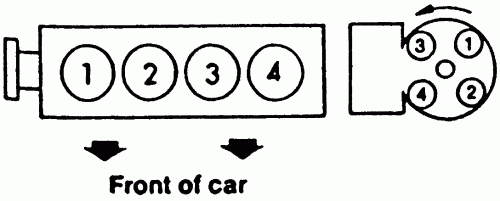 Orden De Encendido VALVULITA COM Info Gratis Para Arreglar Tu Auto