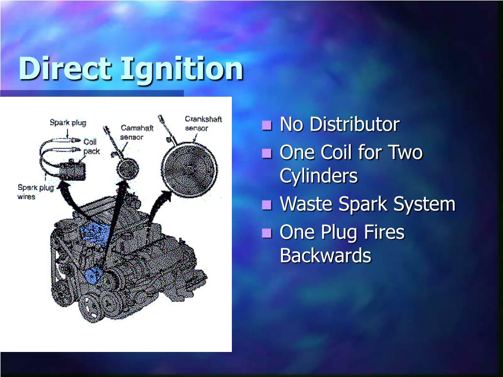 PPT Automotive Ignition Systems PowerPoint Presentation Free 