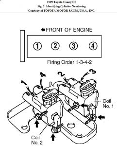 Running Rough And Engine Shutting Off On Start