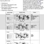 Semi Sequential Injection Same Timing As WasteSpark Ignition