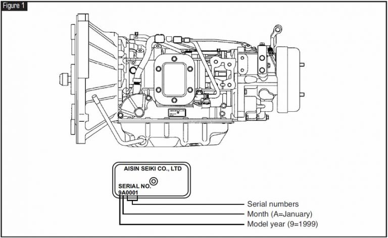 September 2004 Issue Transmission Digest