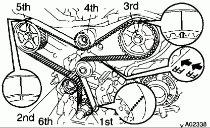 Timing Marks On Head For 02 Solara 3 0 L Bank 2 Dots Left Bank 1 Is 