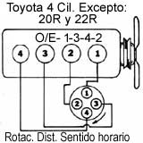 TOYOTA 1976 83 Orden De Encendido Firing Order Mecanica Automotriz