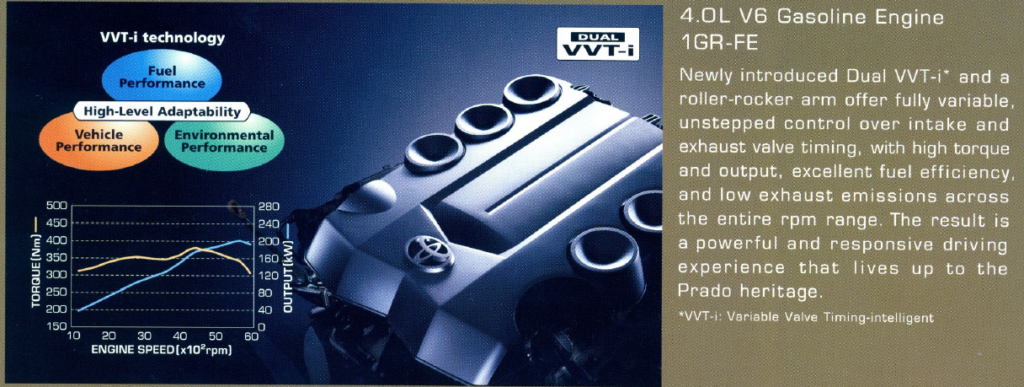  TOYOTA 1GR FE ENGINE SERIES