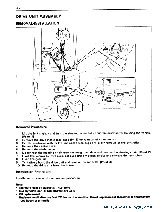 Toyota BT Cargo FBESF 10 15 Series Forklifts PDF Manual