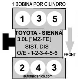 Toyota Orden De Encendido Firing Order Mecanica Automotriz