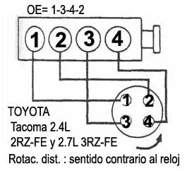 Toyota Orden De Encendido Firing Order Mecanica Automotriz