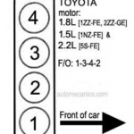 Toyota Orden De Encendido Firing Order Mecanica Automotriz