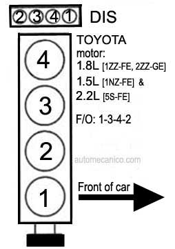 Toyota Orden De Encendido Firing Order Mecanica Automotriz