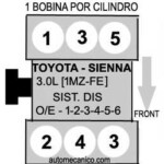 Toyota Orden De Encendido Firing Order Mecanica Automotriz