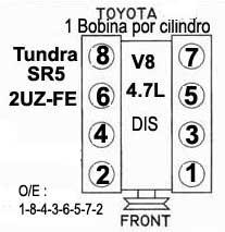 Toyota Orden De Encendido Firing Order Mecanica Automotriz