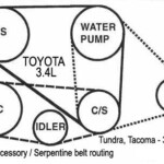 Toyota Orden De Encendido Firing Order Mecanica Automotriz