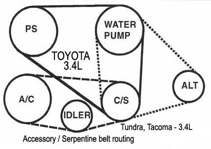 Toyota Orden De Encendido Firing Order Mecanica Automotriz