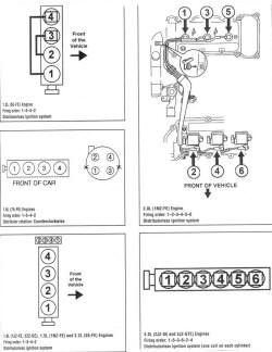 Toyota Orden De Encendido Firing Order Mecanica Automotriz