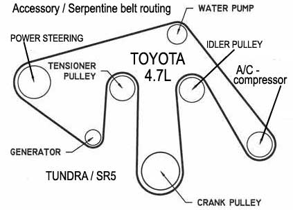 Toyota Orden De Encendido Firing Order Mecanica Automotriz