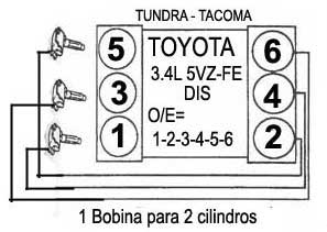 Toyota Orden De Encendido Firing Order Mecanica Automotriz