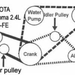 Toyota Orden De Encendido Firing Order Mecanica Automotriz