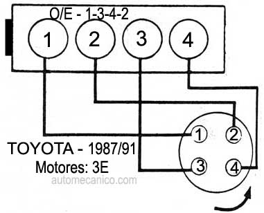 TOYOTA Orden De Encendido Firing Order Vehiculos 1987 91 