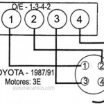 TOYOTA Orden De Encendido Firing Order Vehiculos 1987 91