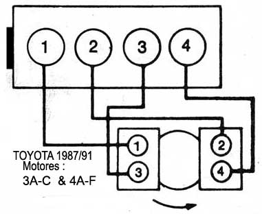 TOYOTA Orden De Encendido Firing Order Vehiculos 1987 91