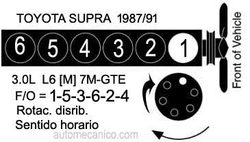 TOYOTA Orden De Encendido Firing Order Vehiculos 1987 91