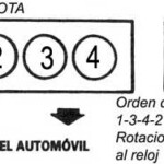 TOYOTA Orden De Encendido Firing Order Vehiculos 1987 91