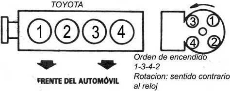 TOYOTA Orden De Encendido Firing Order Vehiculos 1987 91 