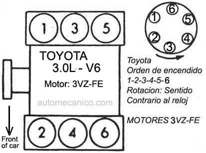 TOYOTA Orden De Encendido Firing Order Vehiculos 1987 91 