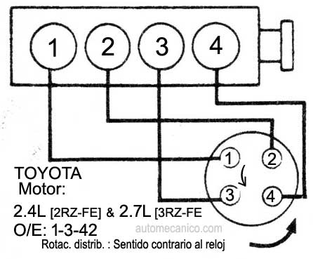 TOYOTA Orden De Encendido Firing Order Vehiculos 1993 97 