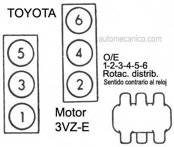 TOYOTA Orden De Encendido Firing Order Vehiculos 1993 97 