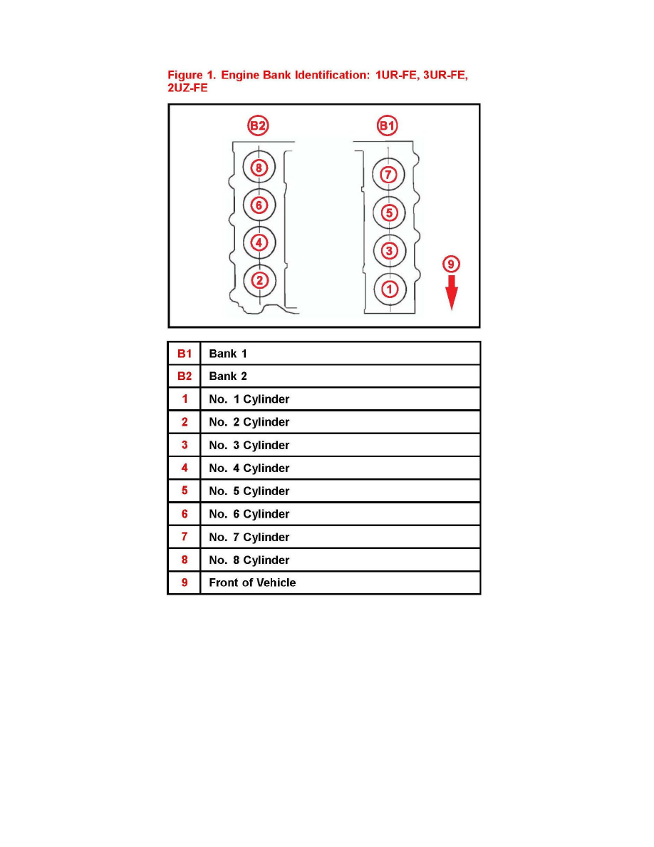 Toyota Workshop Manuals gt Tundra 4WD V8 4 6L 1UR FE 2010